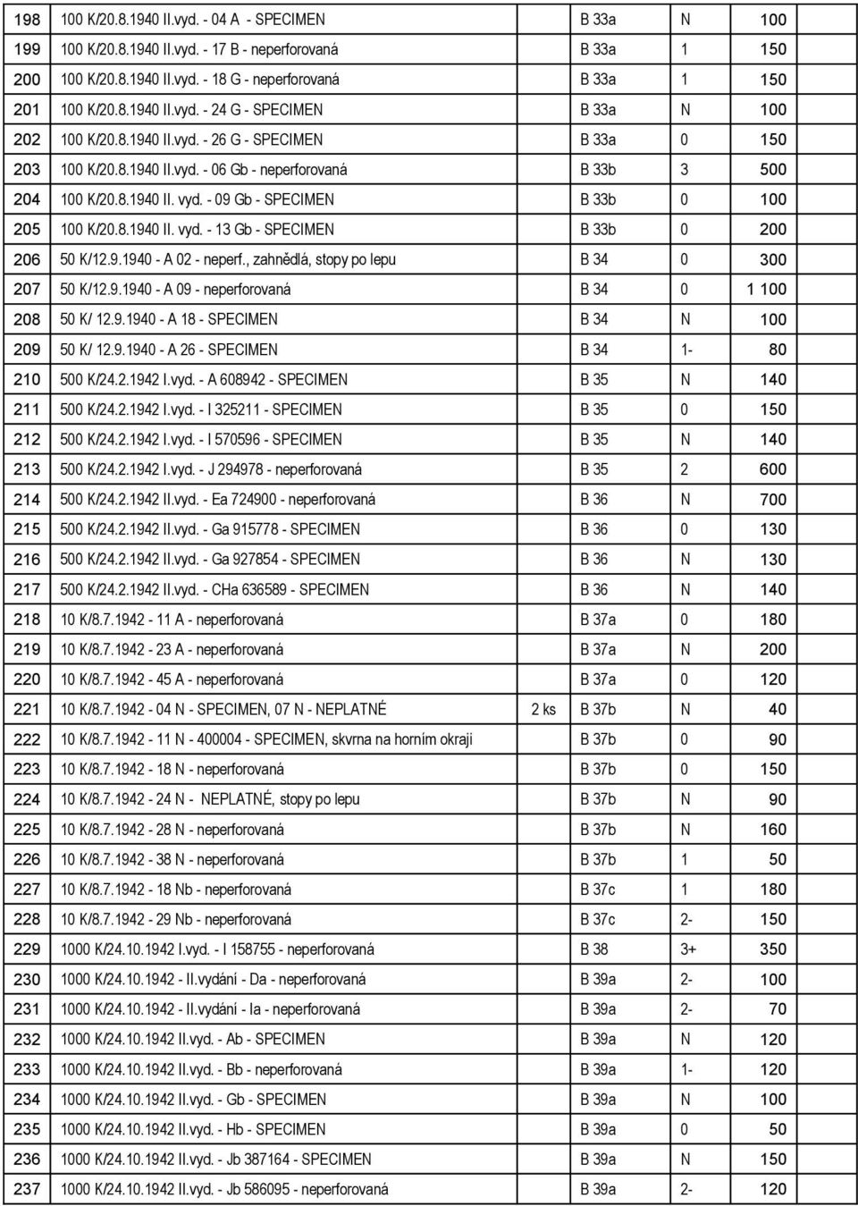 9.1940 - A 02 - neperf., zahnědlá, stopy po lepu B 34 0 300 207 50 K/12.9.1940 - A 09 - neperforovaná B 34 0 1 100 208 50 K/ 12.9.1940 - A 18 - SPECIMEN B 34 N 100 209 50 K/ 12.9.1940 - A 26 - SPECIMEN B 34 1-80 210 500 K/24.