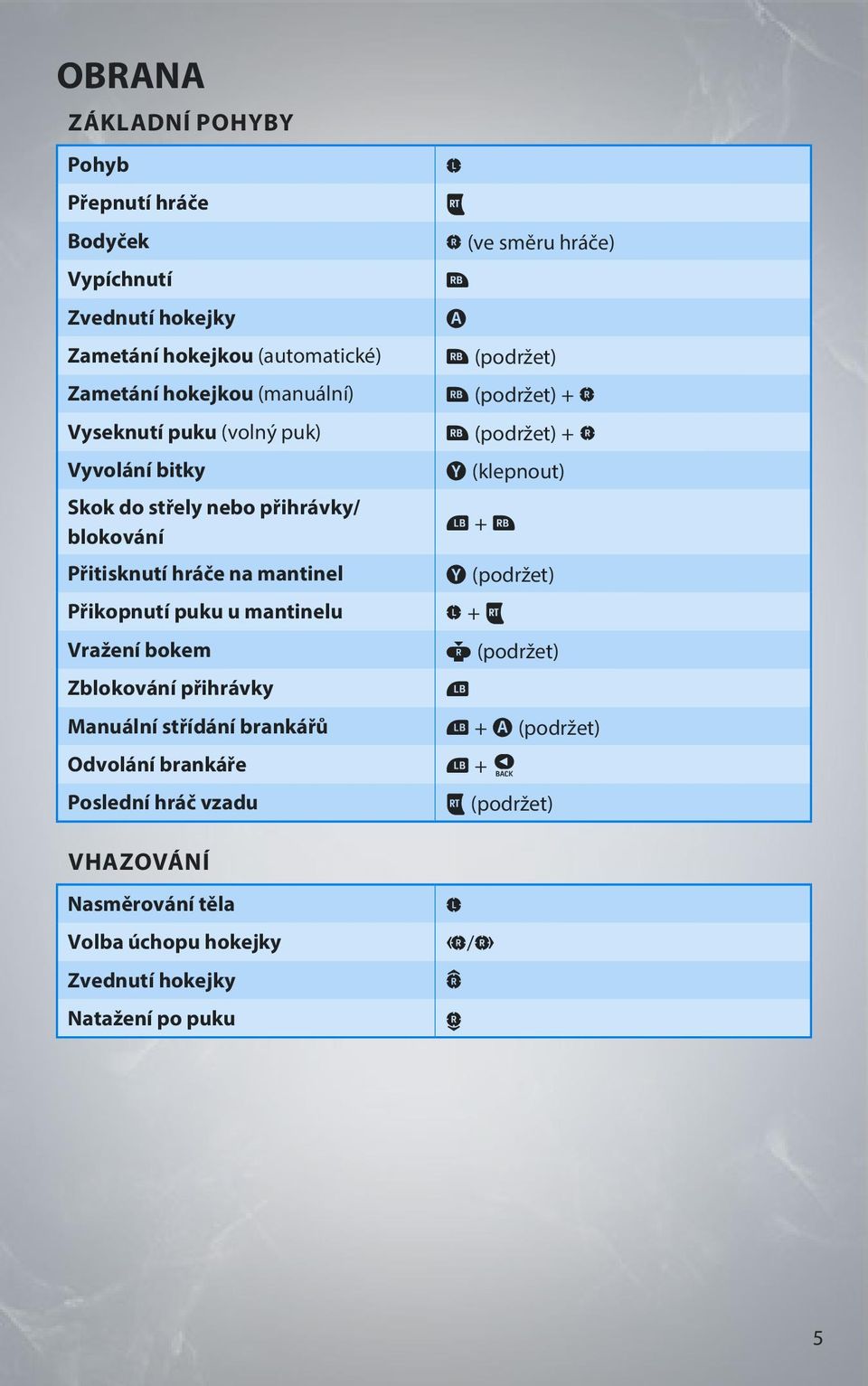 Přitisknutí hráče na mantinel Y (podržet) Přikopnutí puku u mantinelu L + x Vražení bokem h (podržet) Zblokování přihrávky y Manuální střídání brankářů y + A