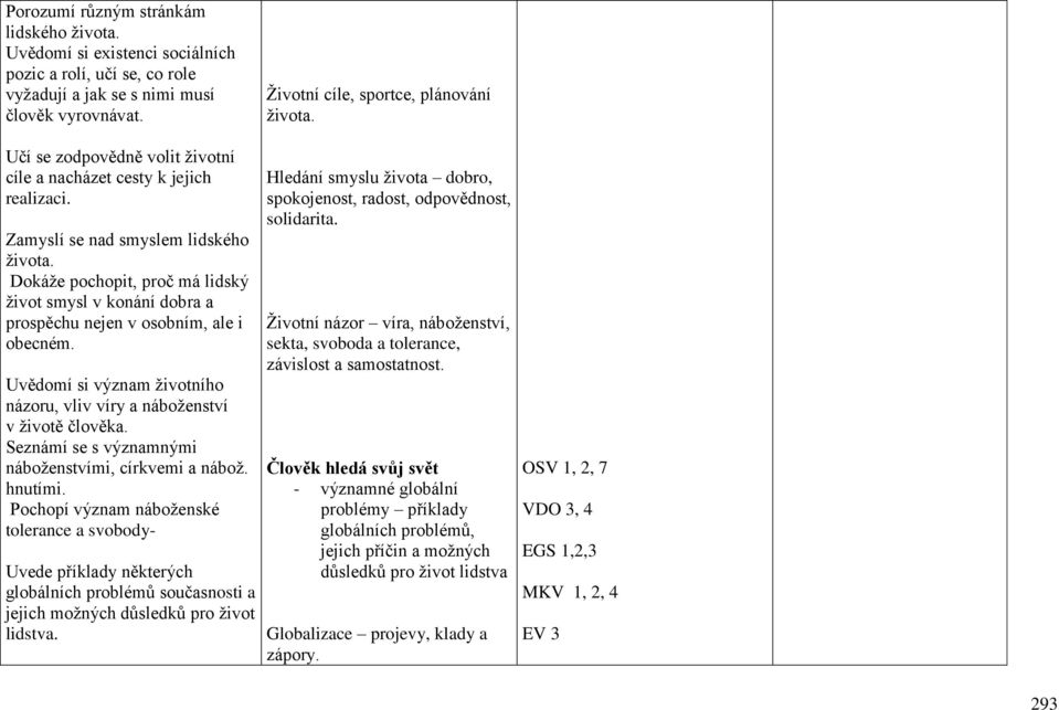 Dokáže pochopit, proč má lidský život smysl v konání dobra a prospěchu nejen v osobním, ale i obecném. Uvědomí si význam životního názoru, vliv víry a náboženství v životě člověka.