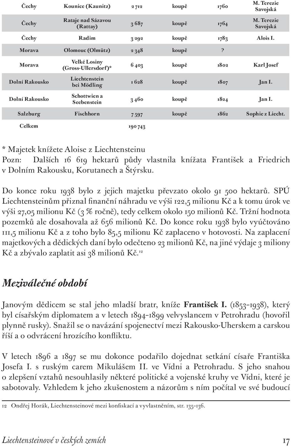 Morava Dolní Rakousko Dolní Rakousko Velké Losiny (Gross-Ullersdorf)* Liechtenstein bei Mödling Schottwien a Seebenstein 6 403 koupě 1802 Karl Josef 1 628 koupě 1807 Jan I. 3 460 koupě 1824 Jan I.