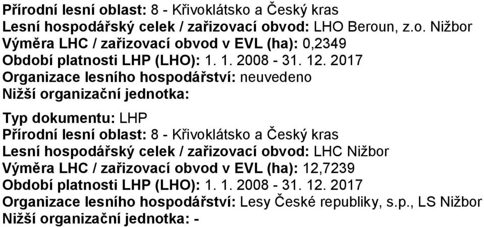 2017 Organizace lesního hospodářství: neuvedeno Nižší organizační jednotka: Typ dokumentu: LHP Přírodní lesní oblast: 8 - Křivoklátsko a Český kras Lesní