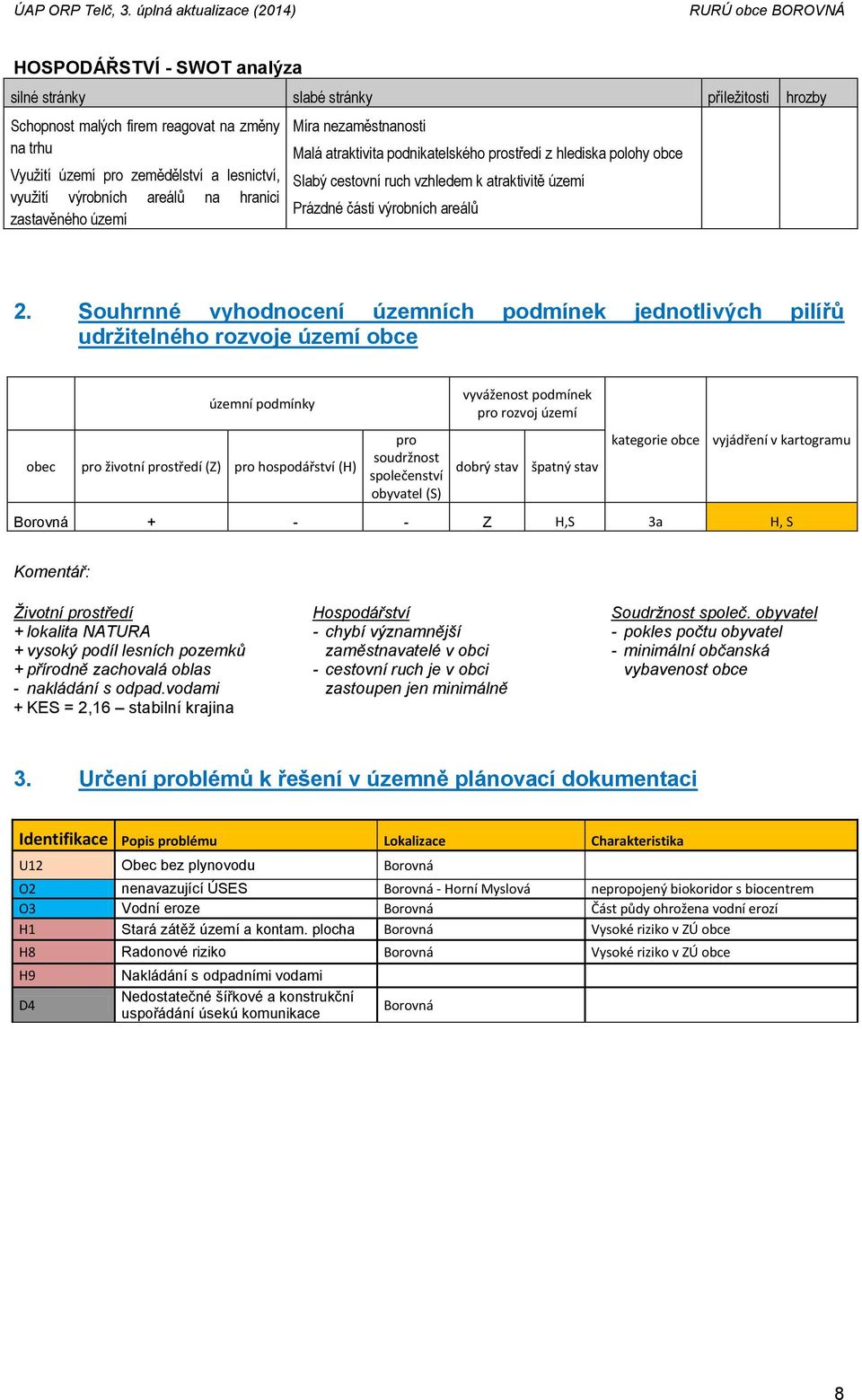 Souhrnné vyhodnocení územních podmínek jednotlivých pilířů udržitelného rozvoje území obce územní podmínky vyváženost podmínek pro rozvoj území obec pro životní prostředí (Z) pro hospodářství (H) pro