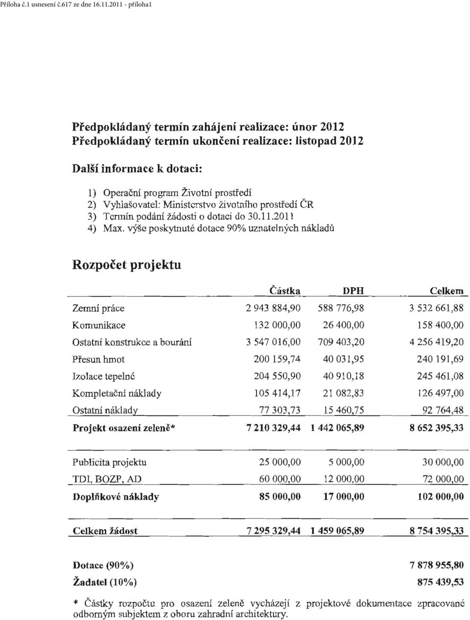 Vyhlašovatel: Ministerstvo životnfho prostředí ČR 3) Tcnnín podání žádosti o dotaci do 30.11.201 l 4) Max.