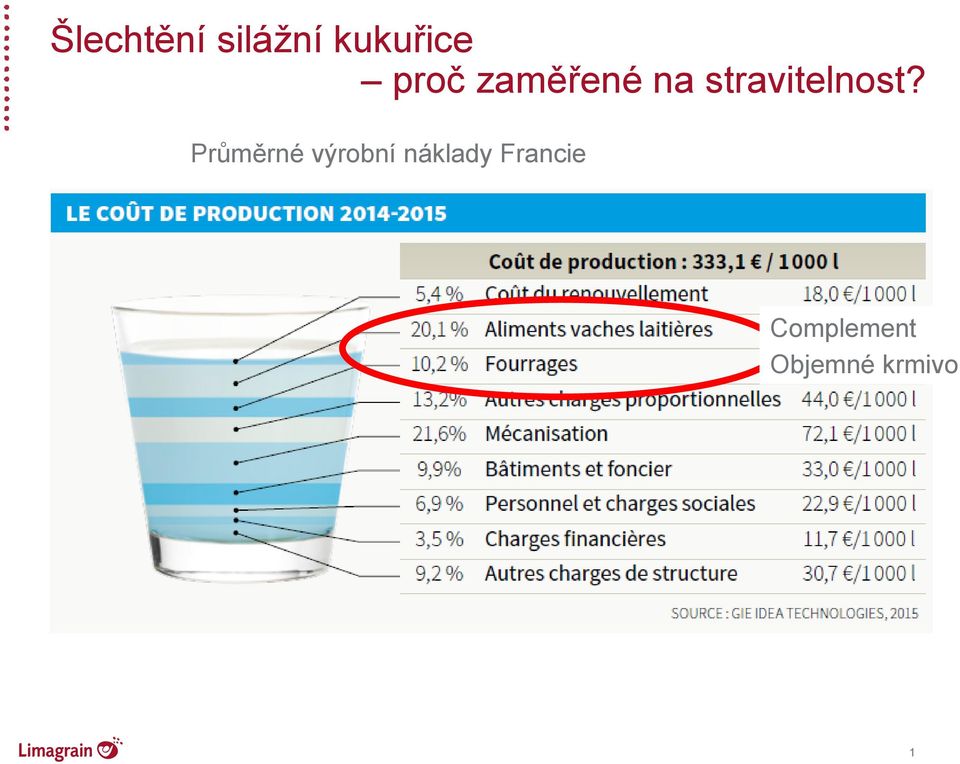 stravitelnost?