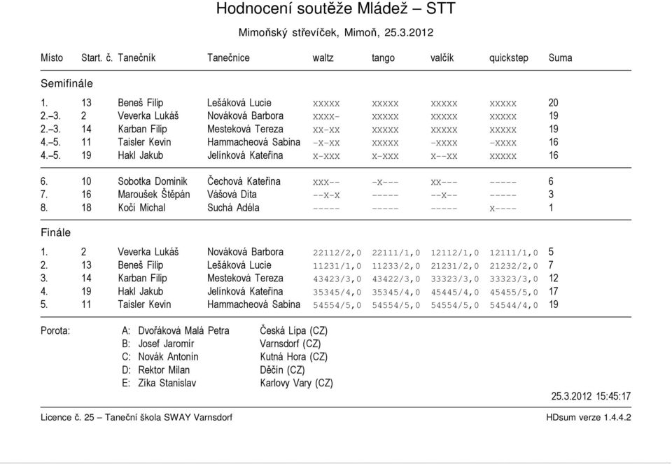 10 Sobotka Dominik Čechová Kateřina XXX X XX 6 7. 16 Maroušek Štěpán Vášová Dita X X X 3 8. 18 Kočí Michal Suchá Adéla X 1 1.