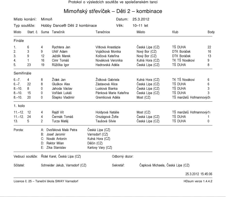 9 12 Ježdík Marek Kolčová Kateřina Nový Bor (CZ) DTK Boráček 13 4. 1 16 Cimr Tomáš Nováková Veronika Kutná Hora (CZ) TK TŠ Novákovi 9 5. 23 19 Růžička Igor Hadrovská Adéla Česká Lípa (CZ) TŠ DUHA 8 6.