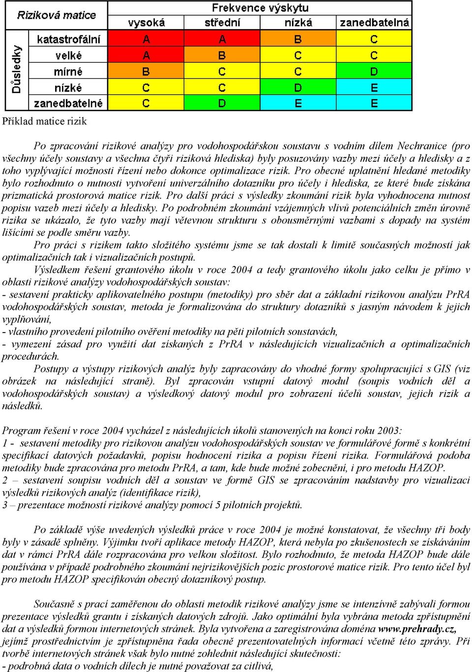 Pro obecné uplatnění hledané metodiky bylo rozhodnuto o nutnosti vytvoření univerzálního dotazníku pro účely i hlediska, ze které bude získána prizmatická prostorová matice rizik.