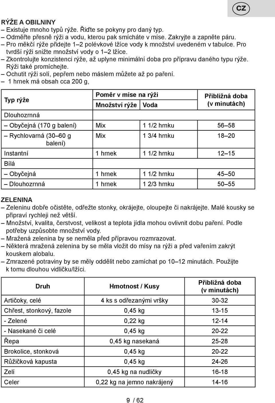 Zkontrolujte konzistenci rýže, až uplyne minimální doba pro přípravu daného typu rýže. Rýži také promíchejte. Ochutit rýži solí, pepřem nebo máslem můžete až po paření.