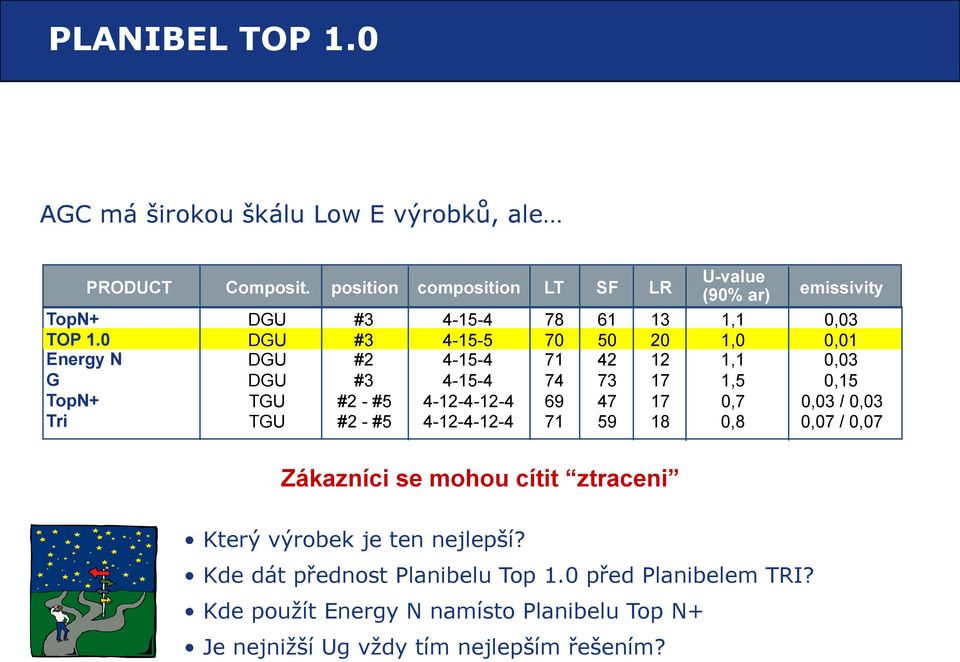 0 DGU #3 4-15-5 70 50 20 1,0 0,01 Energy N DGU #2 4-15-4 71 42 12 1,1 0,03 G DGU #3 4-15-4 74 73 17 1,5 0,15 TopN+ TGU #2 - #5 4-12-4-12-4 4 4 69 47 17