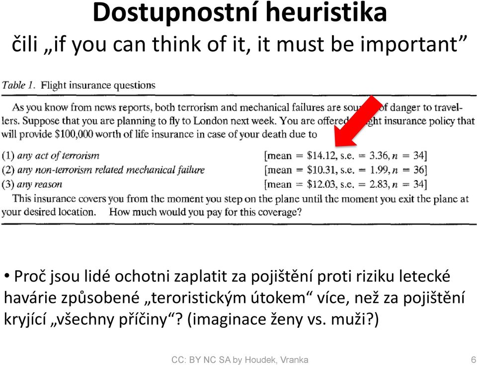 letecké havárie způsobené teroristickým útokem více, než za pojištění