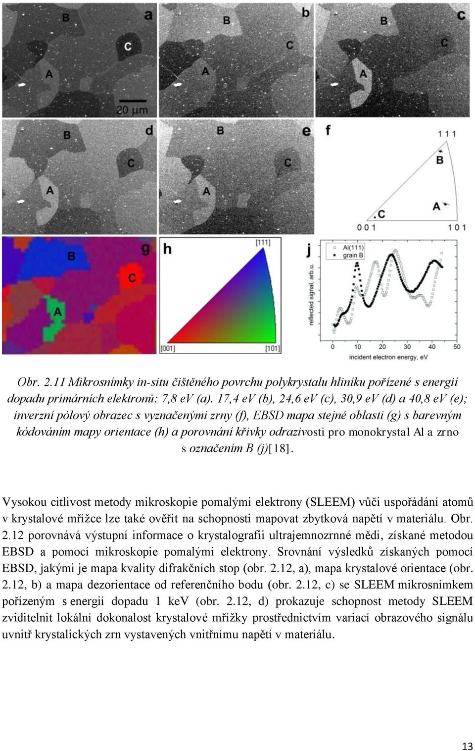 odrazivosti pro monokrystal Al a zrno s označením B (j)[18].