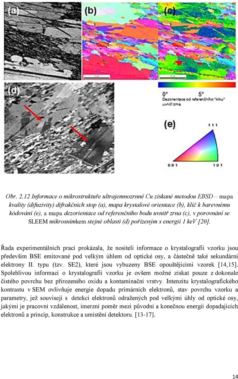 od referenčního bodu uvnitř zrna (c), v porovnání se SLEEM mikrosnímkem stejné oblasti (d) pořízeným s energií 1 kev [20].
