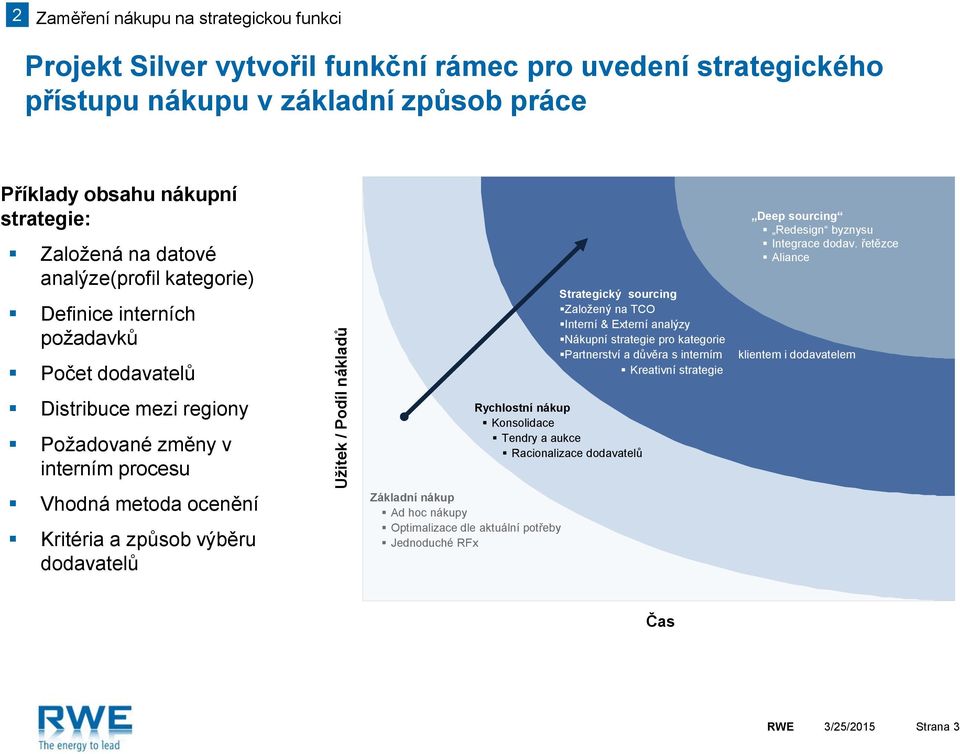 způsob výběru dodavatelů Základní nákup Ad hoc nákupy Optimalizace dle aktuální potřeby Jednoduché RFx Strategický sourcing Založený na TCO Interní & Externí analýzy Nákupní strategie pro kategorie