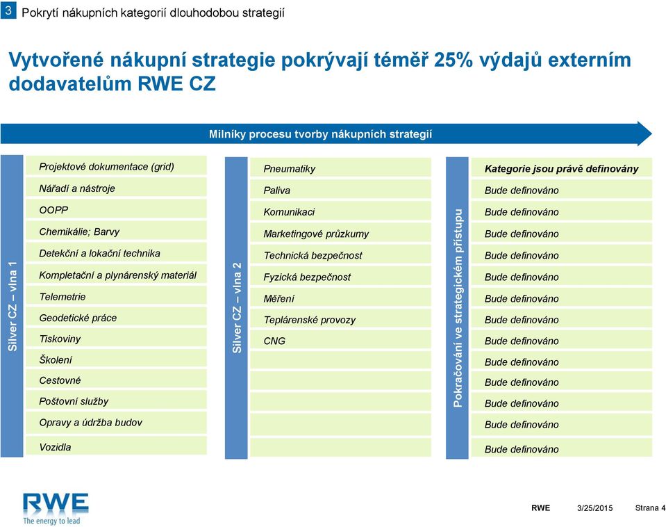 Komunikaci Kategorie jsou právě definovány Chemikálie; Barvy Detekční a lokační technika Marketingové průzkumy Technická bezpečnost Kompletační a plynárenský