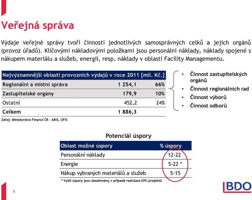 Nejvýznamnější oblasti provozních výdajů v roce 2011 [mil. Kč.