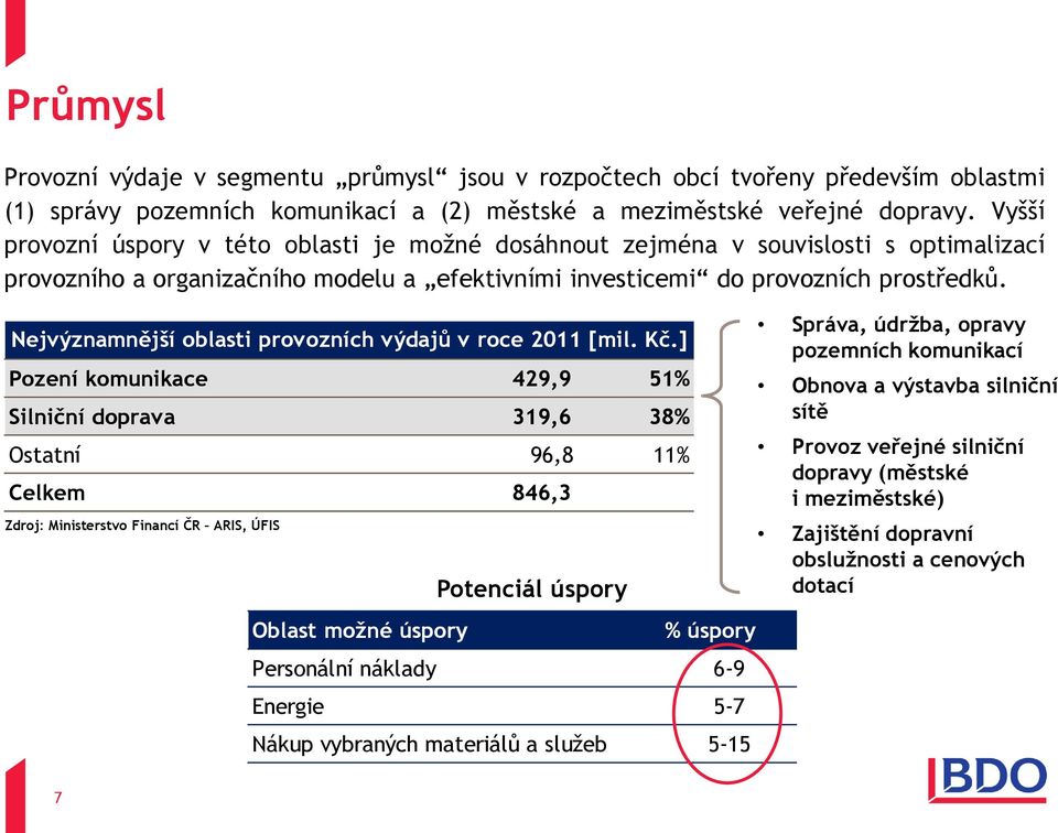 Nejvýznamnější oblasti provozních výdajů v roce 2011 [mil. Kč.