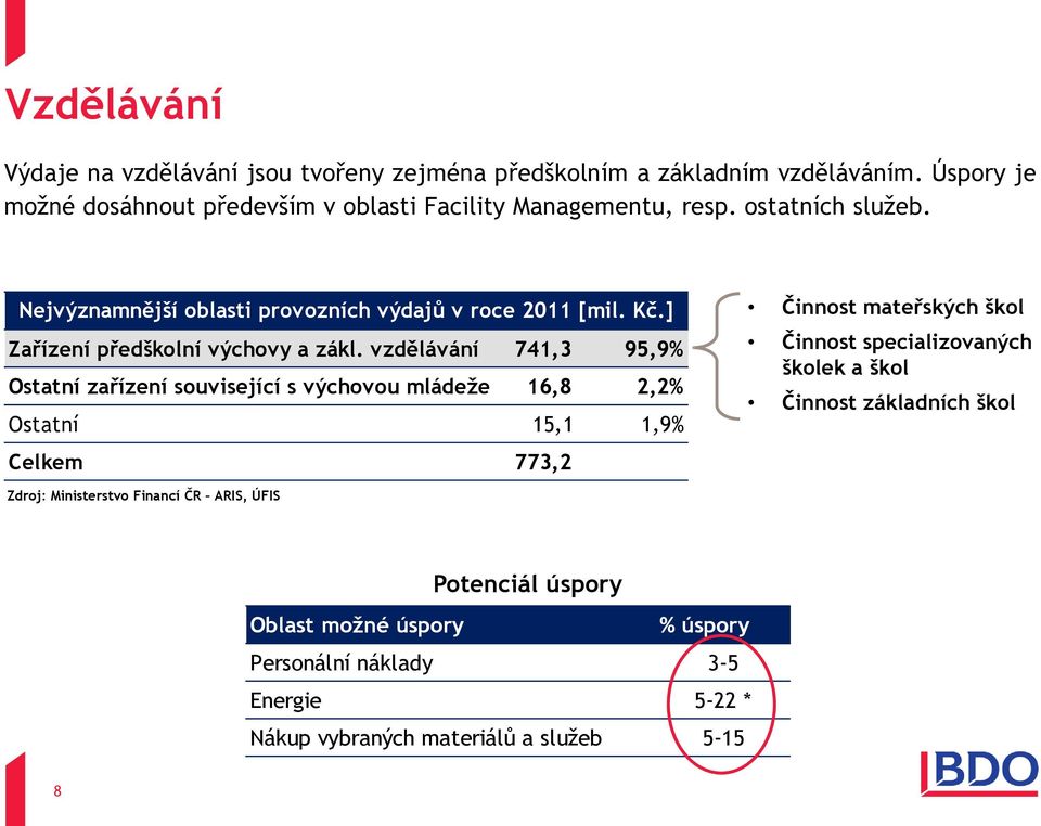 Kč.] Činnost mateřských škol Zařízení předškolní výchovy a zákl.