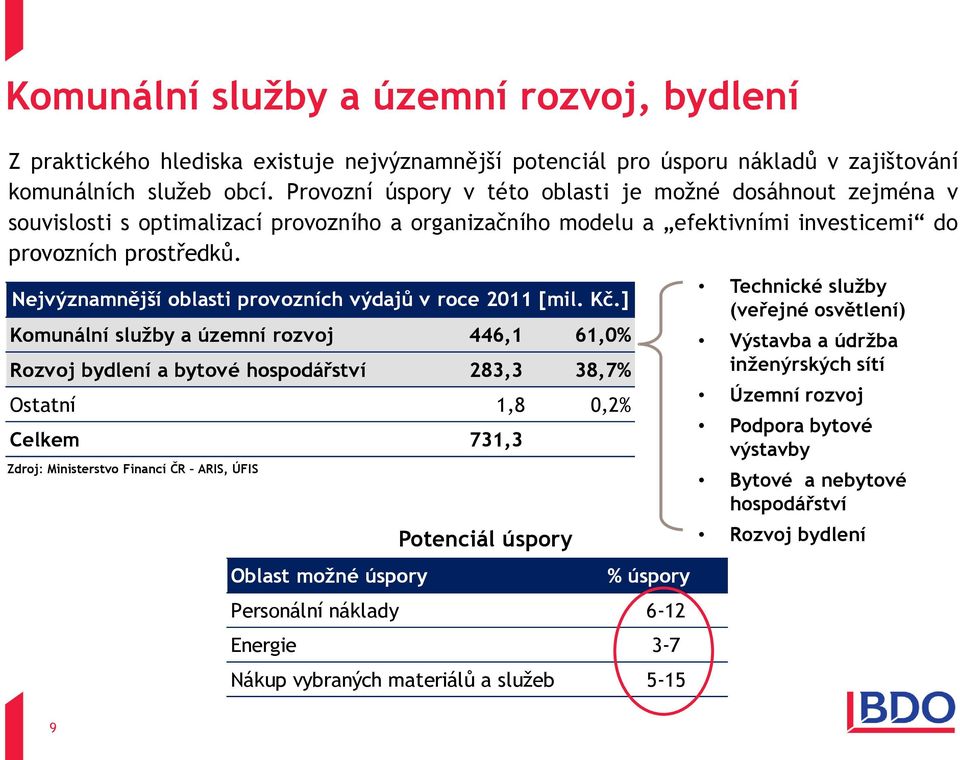 Nejvýznamnější oblasti provozních výdajů v roce 2011 [mil. Kč.