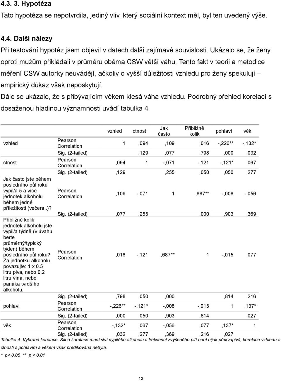 Tento fakt v teorii a metodice měření CSW autorky neuvádějí, ačkoliv o vyšší důležitosti vzhledu pro ženy spekulují empirický důkaz však neposkytují.