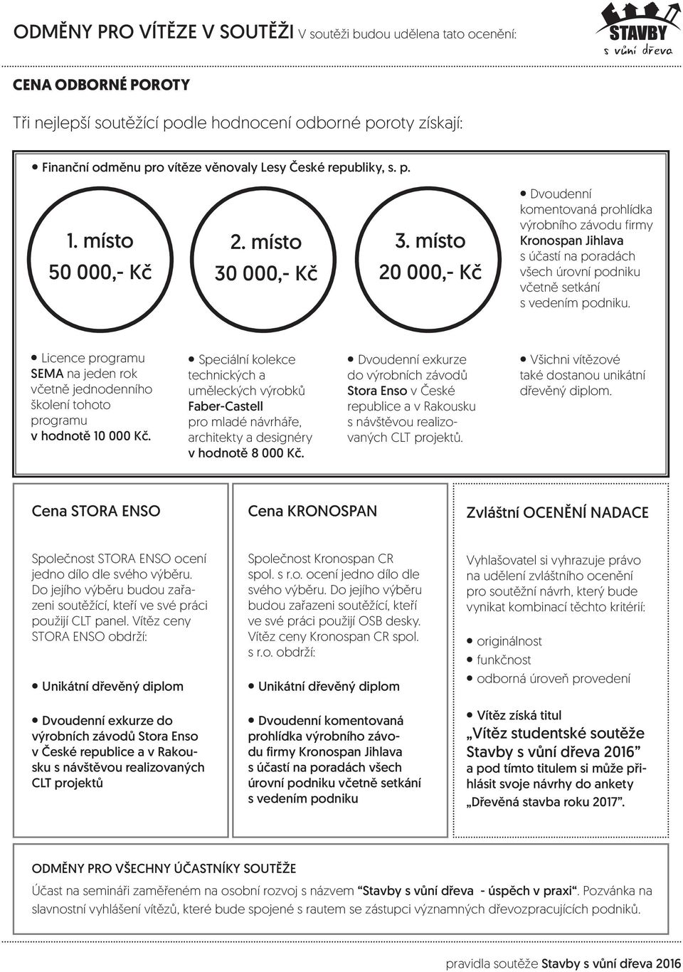 místo 20 000,- Kč Dvoudenní komentovaná prohlídka výrobního závodu firmy Kronospan Jihlava s účastí na poradách všech úrovní podniku včetně setkání s vedením podniku.