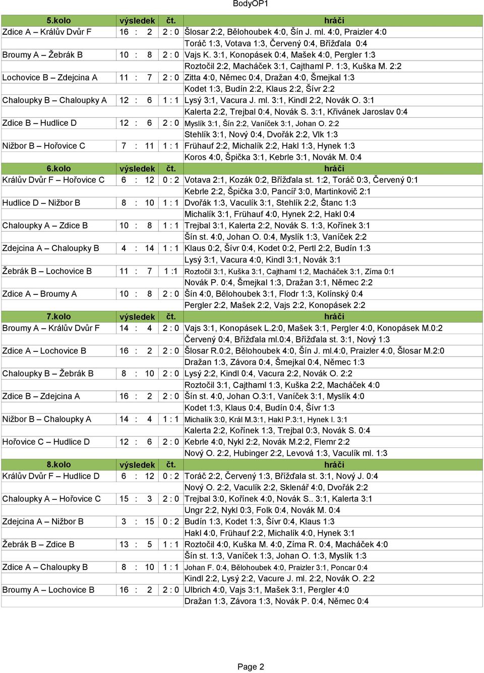 2:2 Lochovice B Zdejcina A 11 : 7 2 : 0 Zitta 4:0, Němec 0:4, Dražan 4:0, Šmejkal 1:3 Kodet 1:3, Budín 2:2, Klaus 2:2, Šívr 2:2 Chaloupky B Chaloupky A 12 : 6 1 : 1 Lysý 3:1, Vacura J. ml.