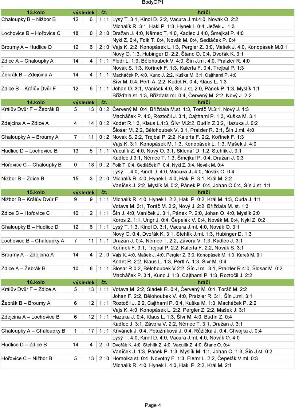 2:2, Konopásek L.1:3, Pergler Z. 3:0, Mašek J. 4:0, Konopásek M.0:1 Nový O. 1:3, Hubinger D. 2:2, Štanc O. 0:4, Dvořák K. 3:1 Zdice A Chaloupky A 14 : 4 1 : 1 Flodr L. 1:3, Bělohoubek V. 4:0, Šín J.