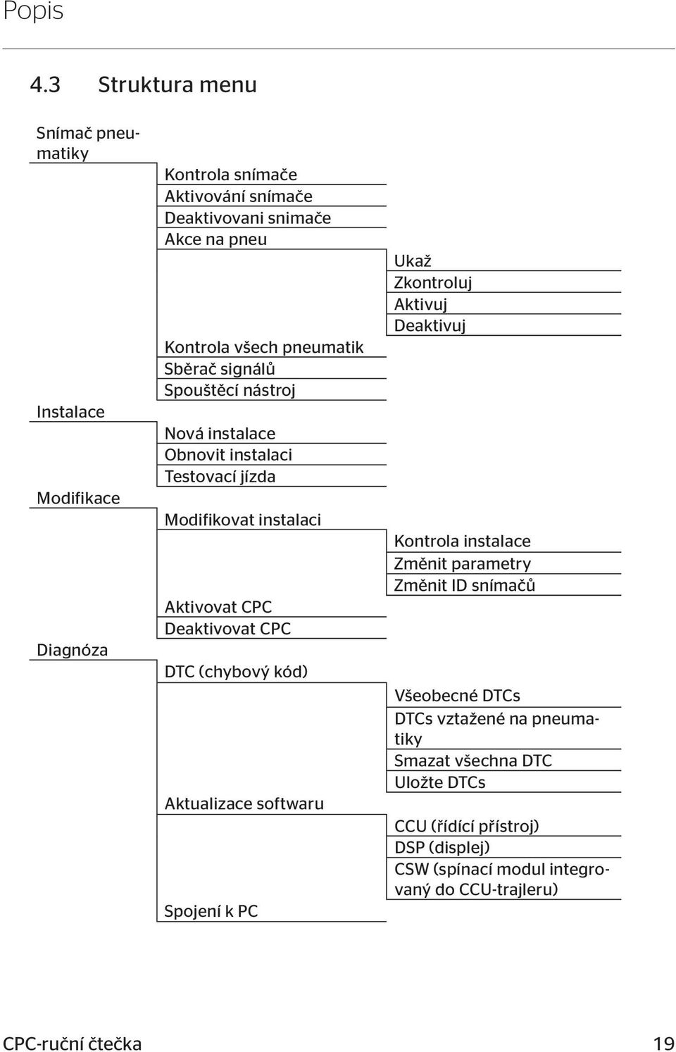 pneumatik Sběrač signálů Spouštěcí nástroj Nová instalace Obnovit instalaci Testovací jízda Modifikovat instalaci Aktivovat CPC Deaktivovat CPC DTC
