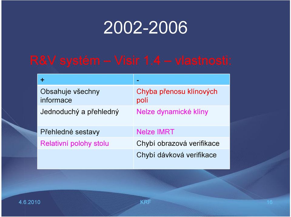 přehledný Chyba přenosu klínových polí Nelze dynamické klíny