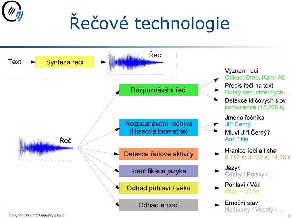 Ano / Ne Detekce řečové aktivity Hranice řeči a ticha 5,152 s; 8,132 s; 14,26 s Identifikace jazyka Jazyk Česky / Polsky /.