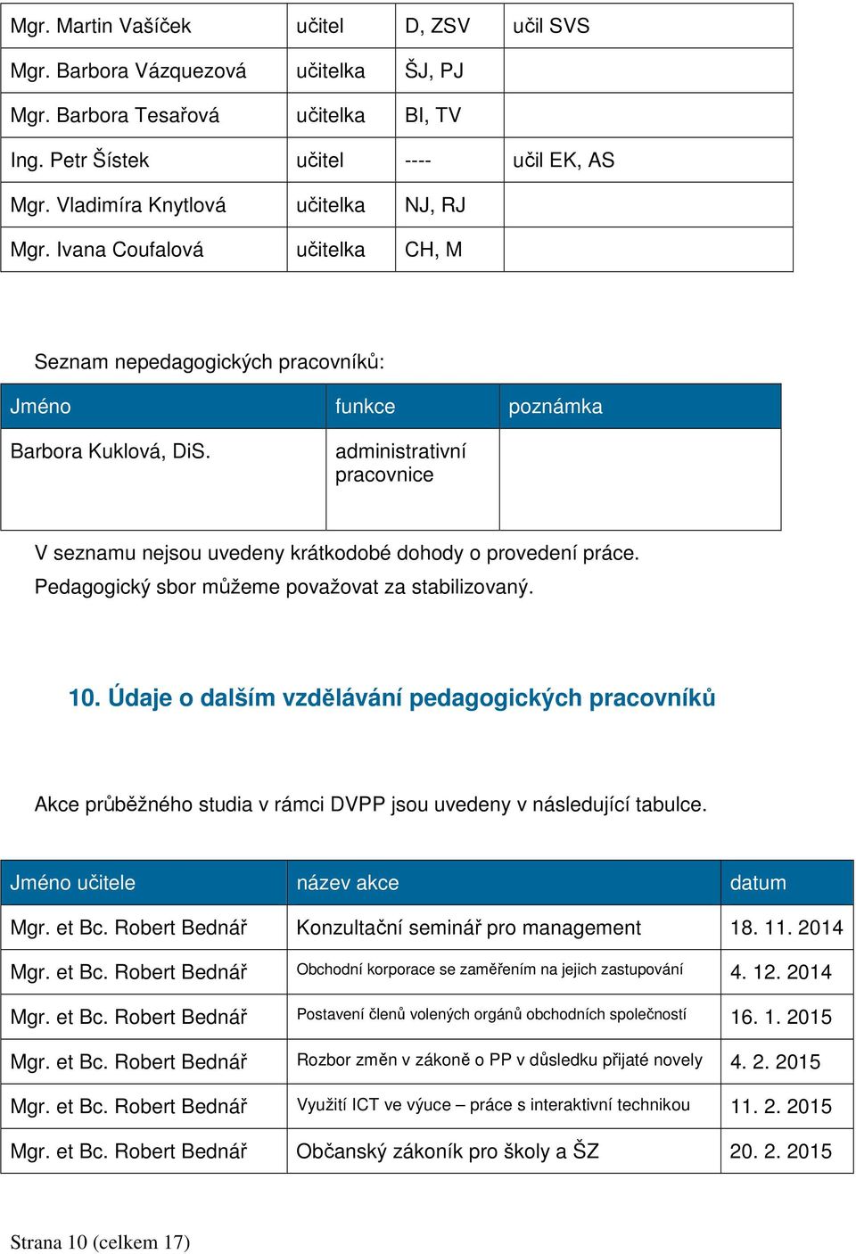 administrativní pracovnice V seznamu nejsou uvedeny krátkodobé dohody o provedení práce. Pedagogický sbor můžeme považovat za stabilizovaný. 10.