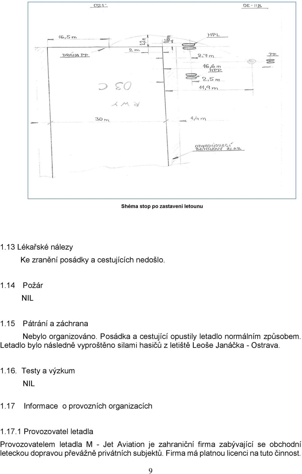 Letadlo bylo následně vyproštěno silami hasičů z letiště Leoše Janáčka - Ostrava. 1.16. Testy a výzkum NIL 1.