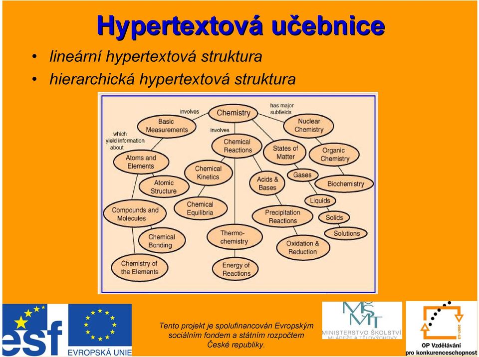 struktura hierarchická