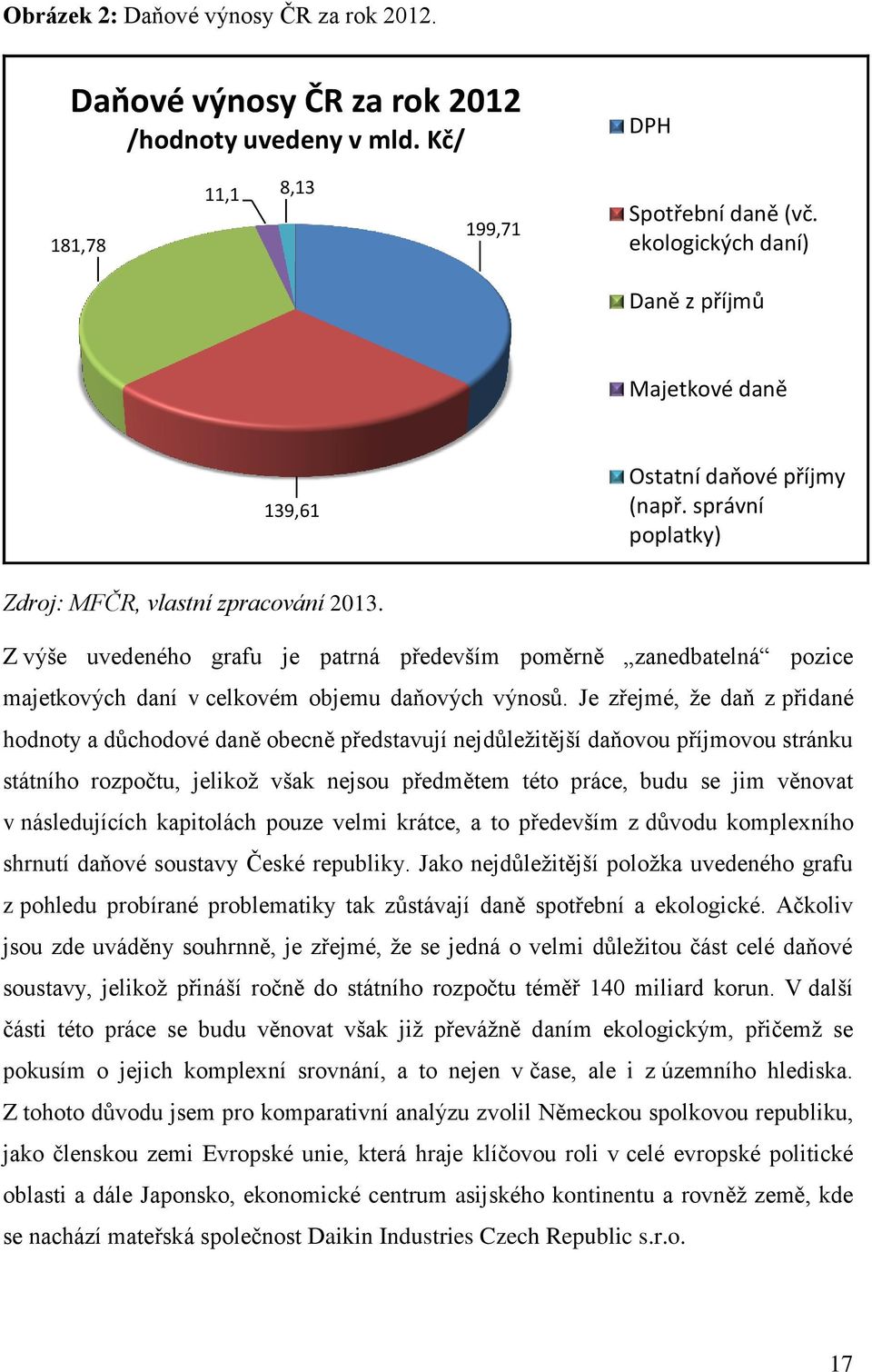 Z výše uvedeného grafu je patrná především poměrně zanedbatelná pozice majetkových daní v celkovém objemu daňových výnosů.