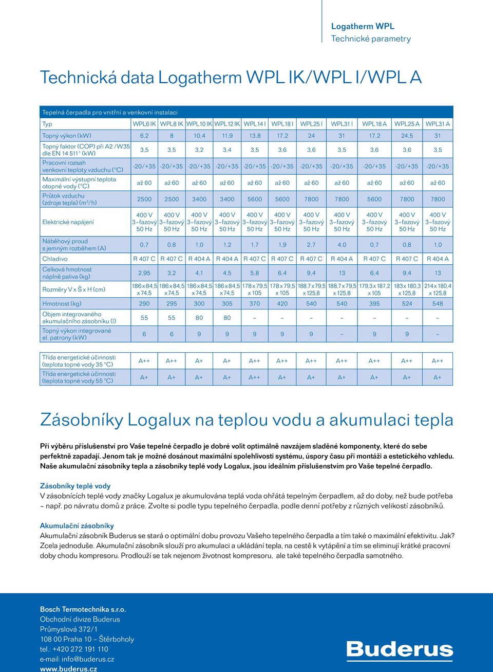 -20/+35-20/+35-20/+35-20/+35-20/+35-20/+35-20/+35-20/+35-20/+35-20/+35-20/+35 Maximální výstupní teplota otopné vody ( C) až 60 až 60 až 60 až 60 až 60 až 60 až 60 až 60 až 60 až 60 až 60 Průtok