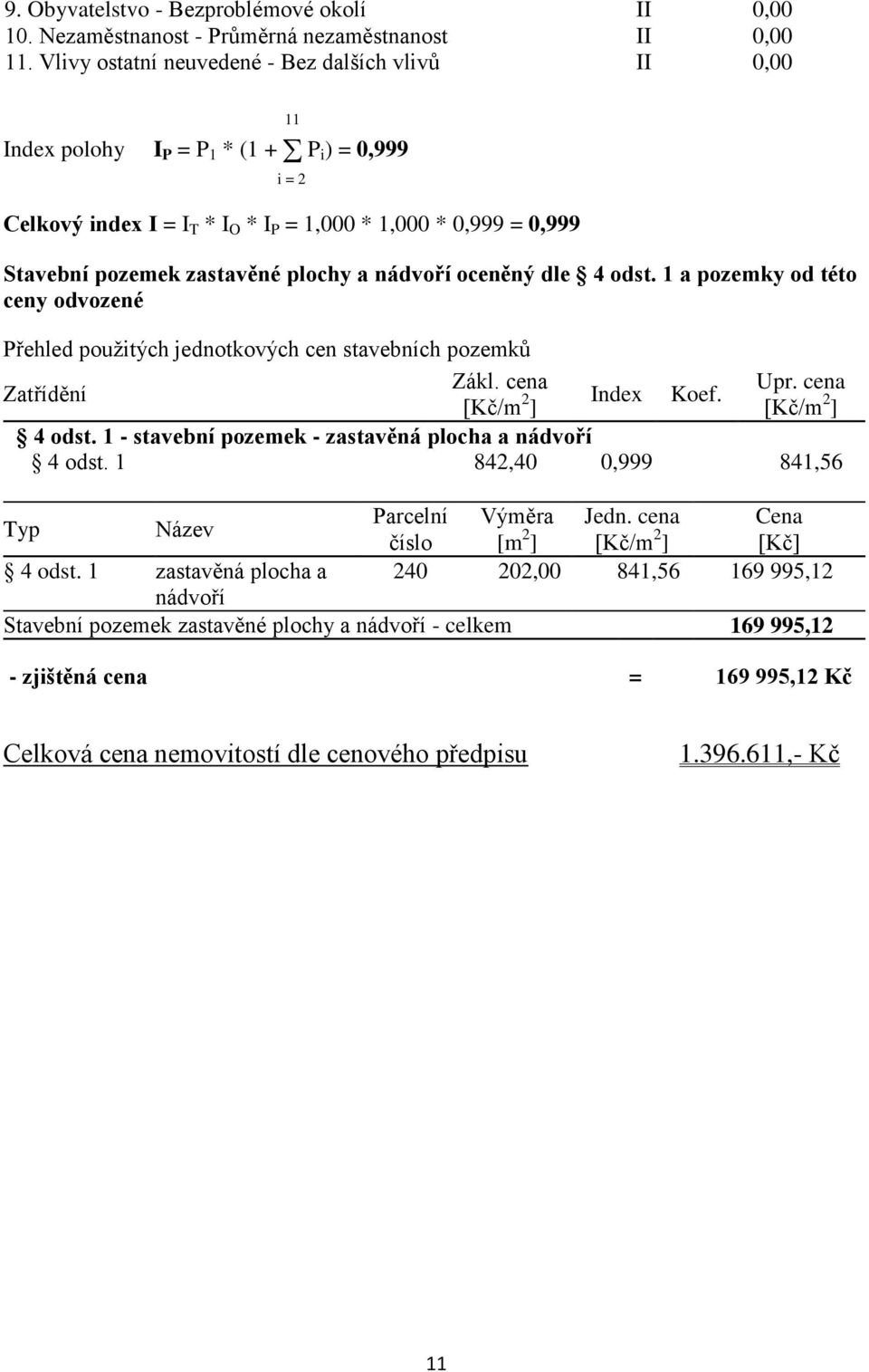 plochy a nádvoří oceněný dle 4 odst. 1 a pozemky od této ceny odvozené Přehled použitých jednotkových cen stavebních pozemků Zákl. cena Upr. cena Zatřídění [Kč/m 2 Index Koef. ] [Kč/m 2 ] 4 odst.