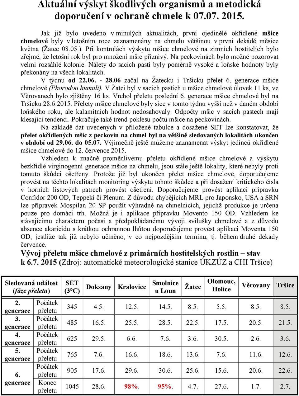 Při kontrolách výskytu mšice chmelové na zimních hostitelích bylo zřejmé, že letošní rok byl pro množení mšic příznivý. Na peckovinách bylo možné pozorovat velmi rozsáhlé kolonie.