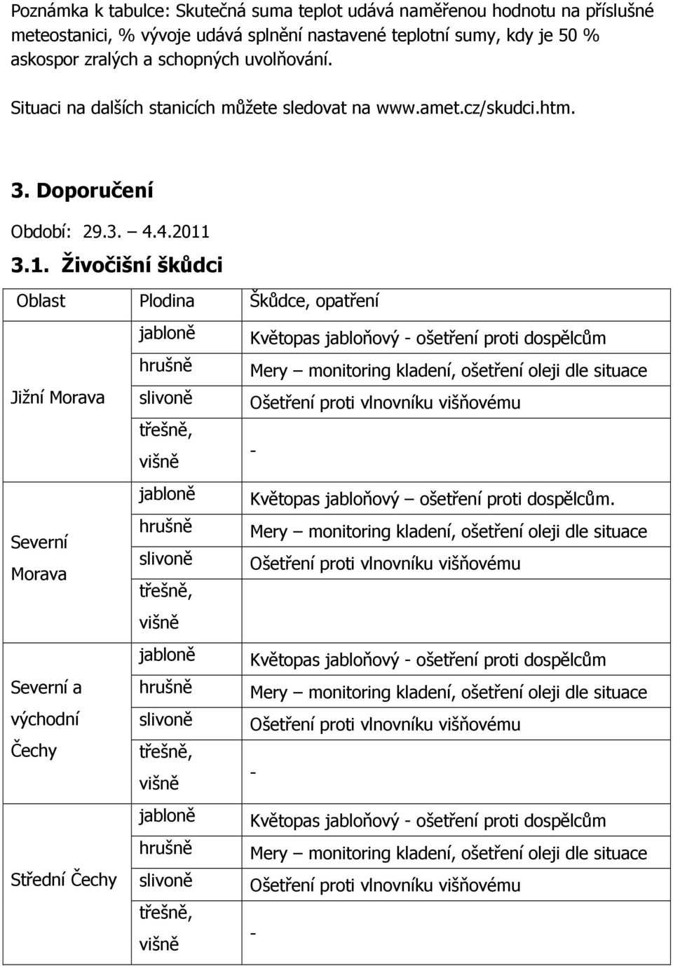 htm. 3. Doporučení Období: 29.3. 4.4.2011