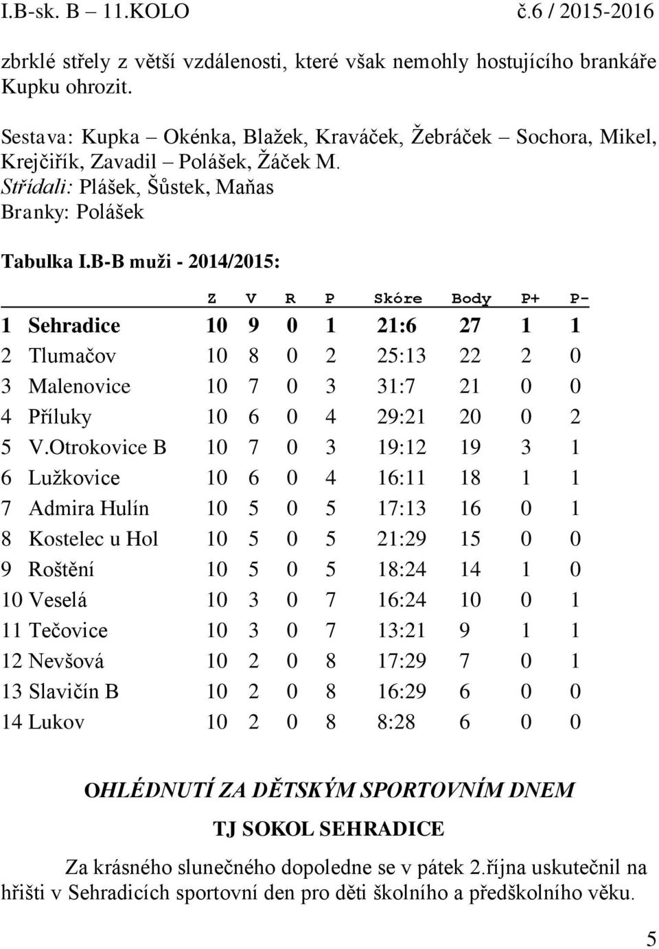 B-B muži - 2014/2015: Z V R P Skóre Body P+ P- 1 Sehradice 10 9 0 1 21:6 27 1 1 2 Tlumačov 10 8 0 2 25:13 22 2 0 3 Malenovice 10 7 0 3 31:7 21 0 0 4 Příluky 10 6 0 4 29:21 20 0 2 5 V.