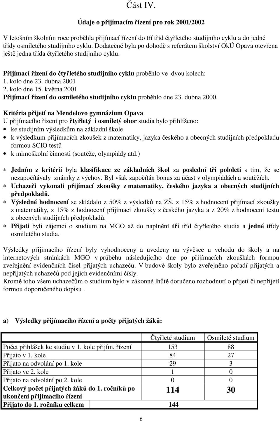 dubna 2001 2. kolo dne 15. května 2001 Přijímací řízení do osmiletého studijního cyklu proběhlo dne 23. dubna 2000.