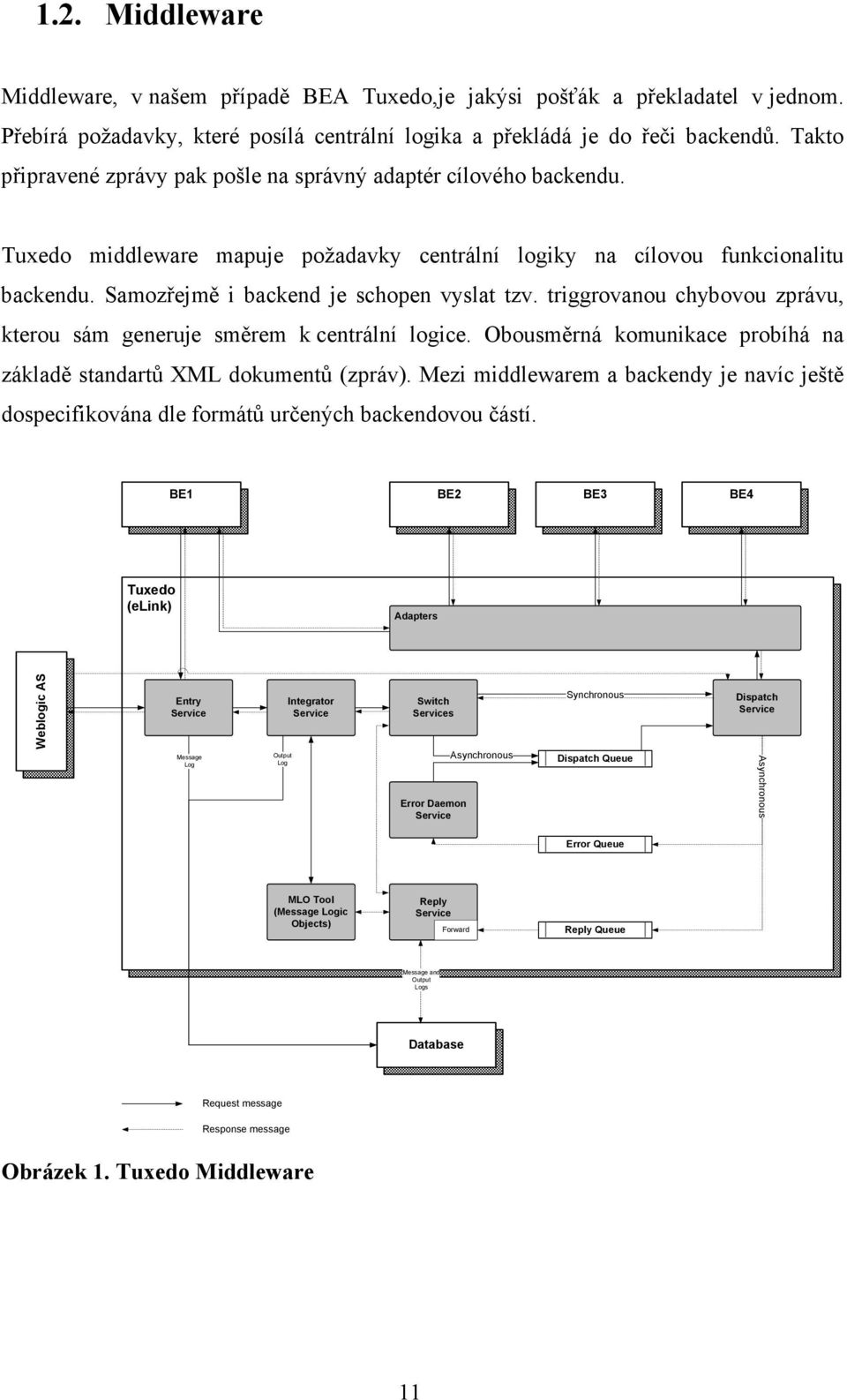 Samozřejmě i backend je schopen vyslat tzv. triggrovanou chybovou zprávu, kterou sám generuje směrem k centrální logice. Obousměrná komunikace probíhá na základě standartů XML dokumentů (zpráv).