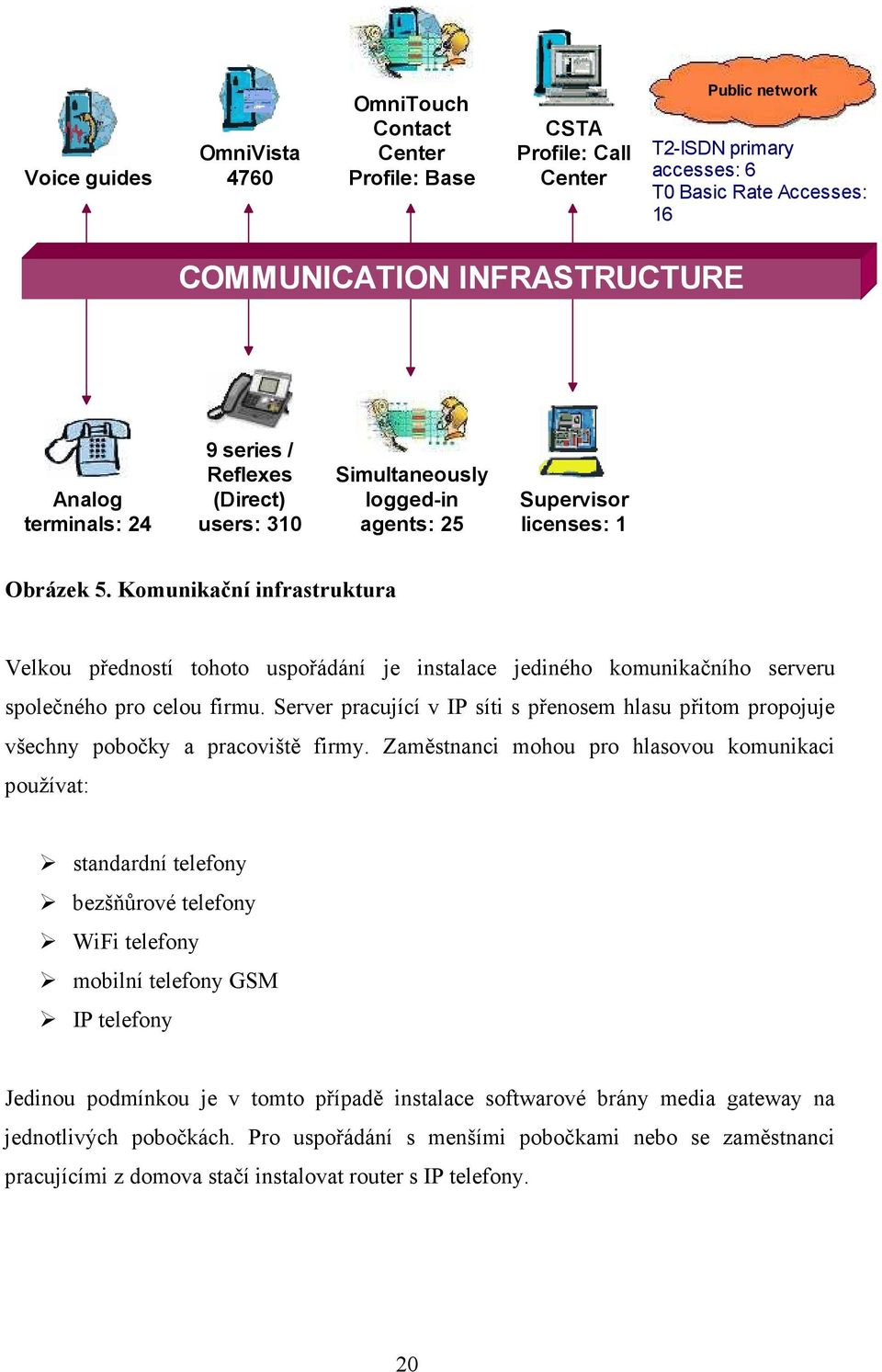 Komunikační infrastruktura Velkou předností tohoto uspořádání je instalace jediného komunikačního serveru společného pro celou firmu.