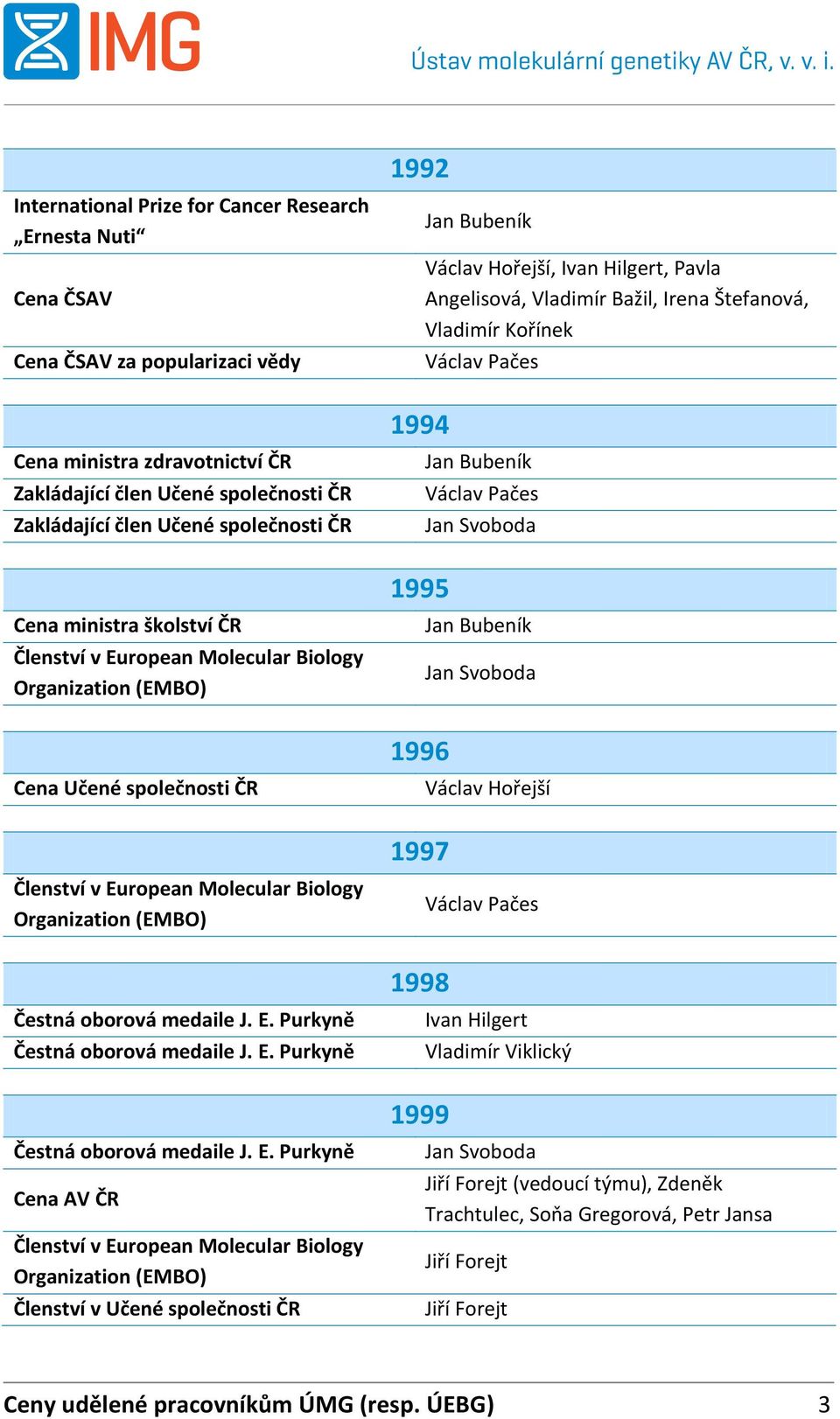 E. Purkyně Čestná oborová medaile J. E.