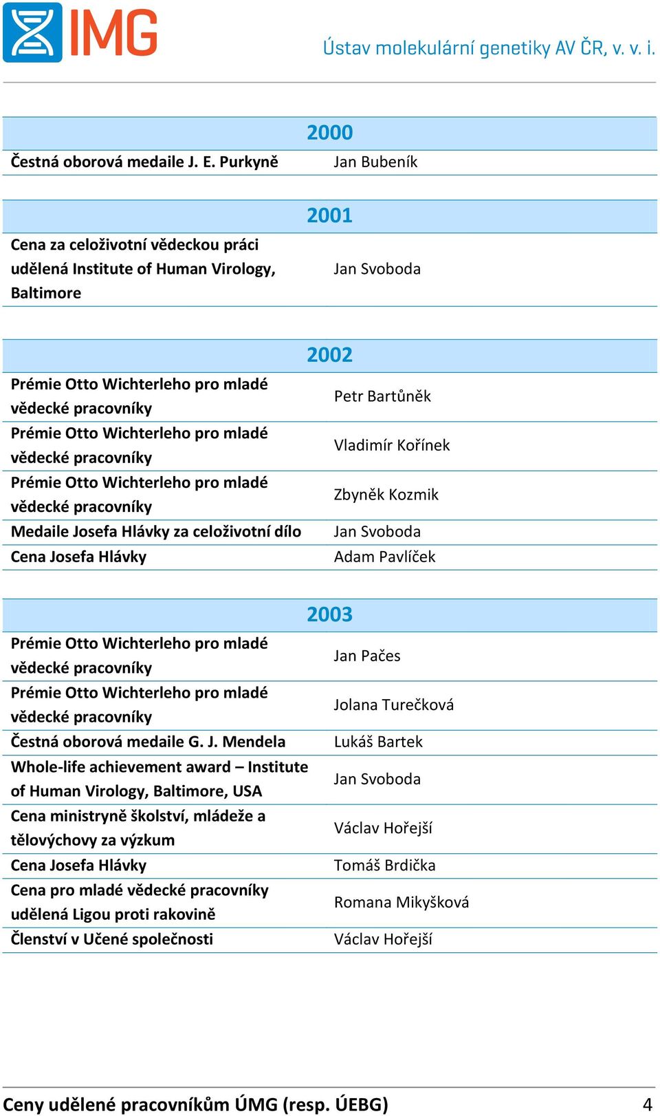 Hlávky 2002 Petr Bartůněk Vladimír Kořínek Zbyněk Kozmik Adam Pavlíček Čestná oborová medaile G. J.