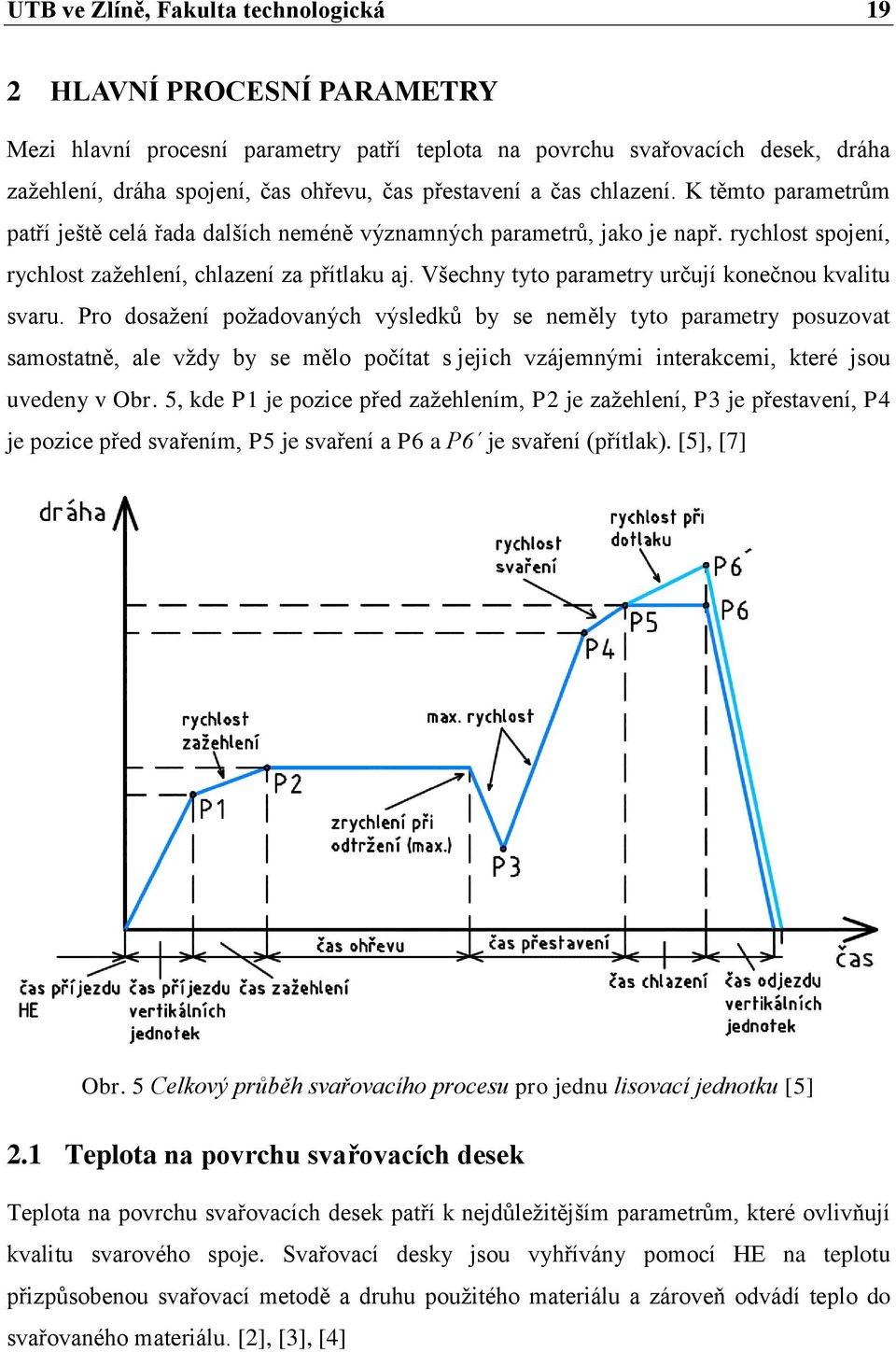 Všechny tyto parametry určují konečnou kvalitu svaru.