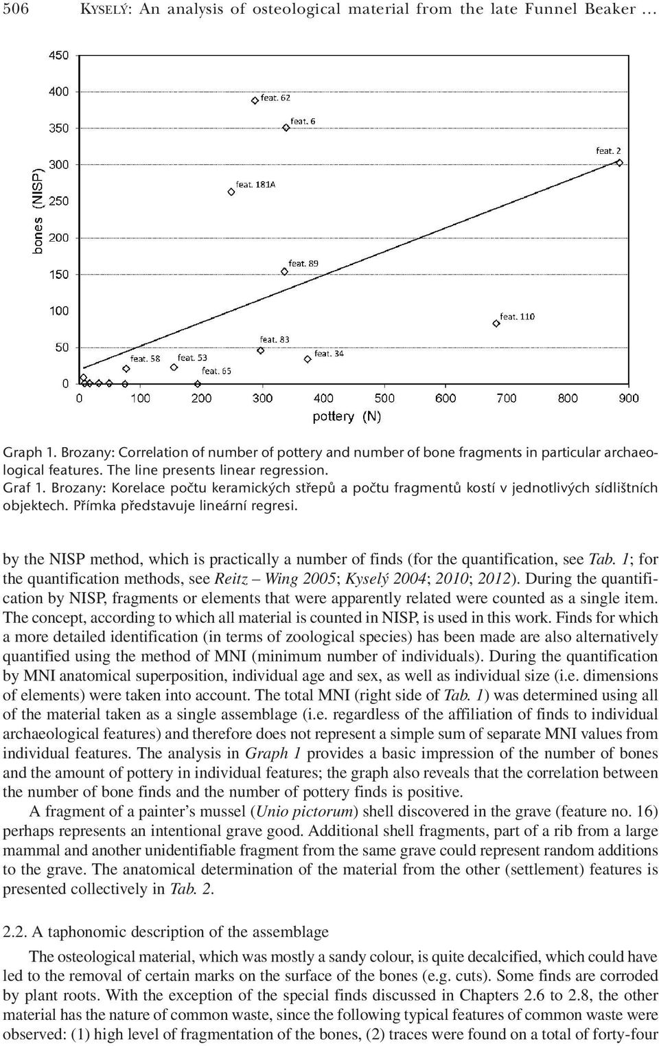 by the NISP method, which is practically a number of finds (for the quantification, see Tab. 1; for the quantification methods, see Reitz Wing 2005; Kyselý 2004; 2010; 2012).