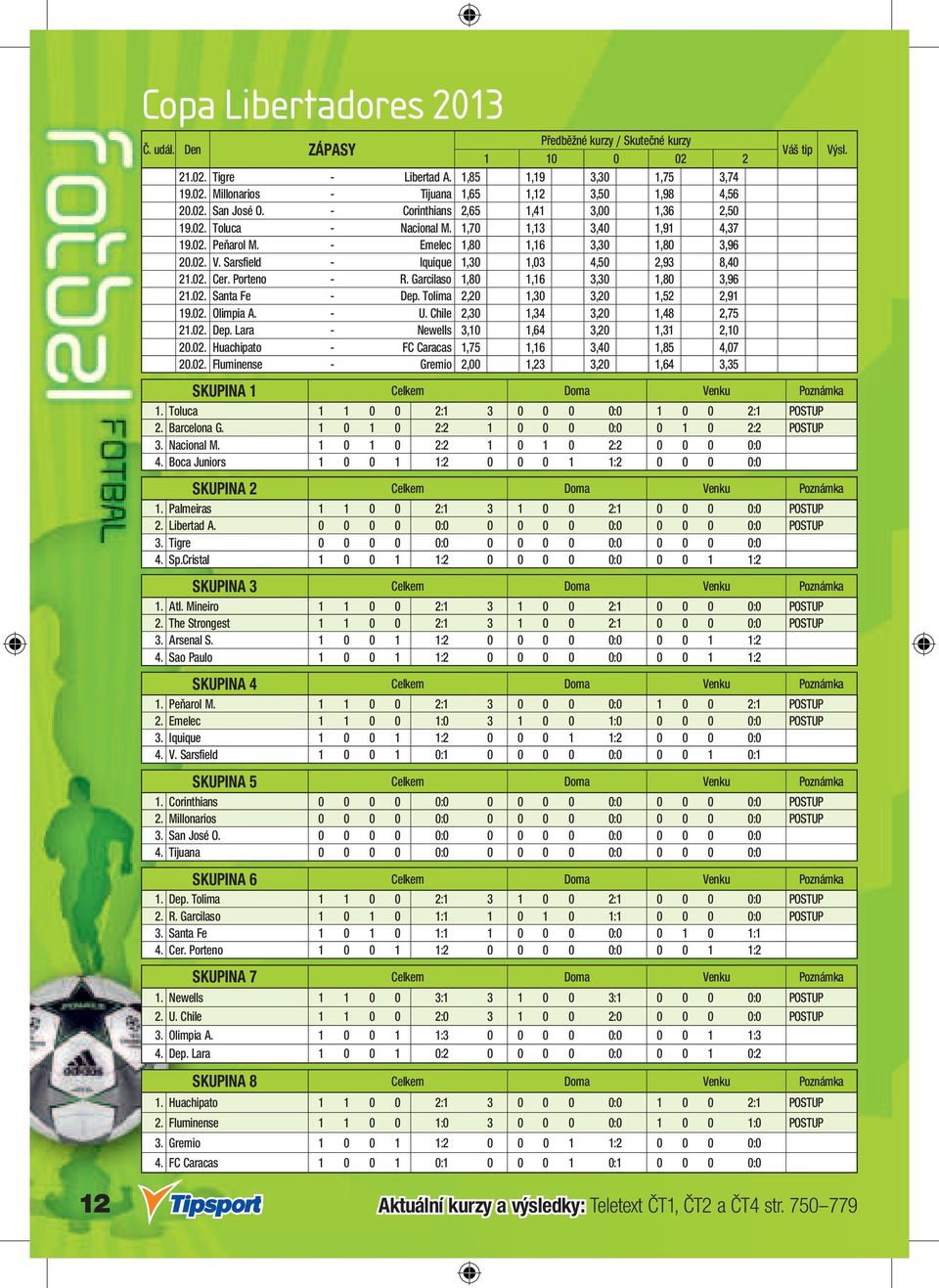 Sarsfield - Iquique 1,30 1,03 4,50 2,93 8,40 21.02. Cer. Porteno - R. Garcilaso 1,80 1,16 3,30 1,80 3,96 21.02. Santa Fe - Dep. Tolima 2,20 1,30 3,20 1,52 2,91 19.02. Olimpia A. - U.