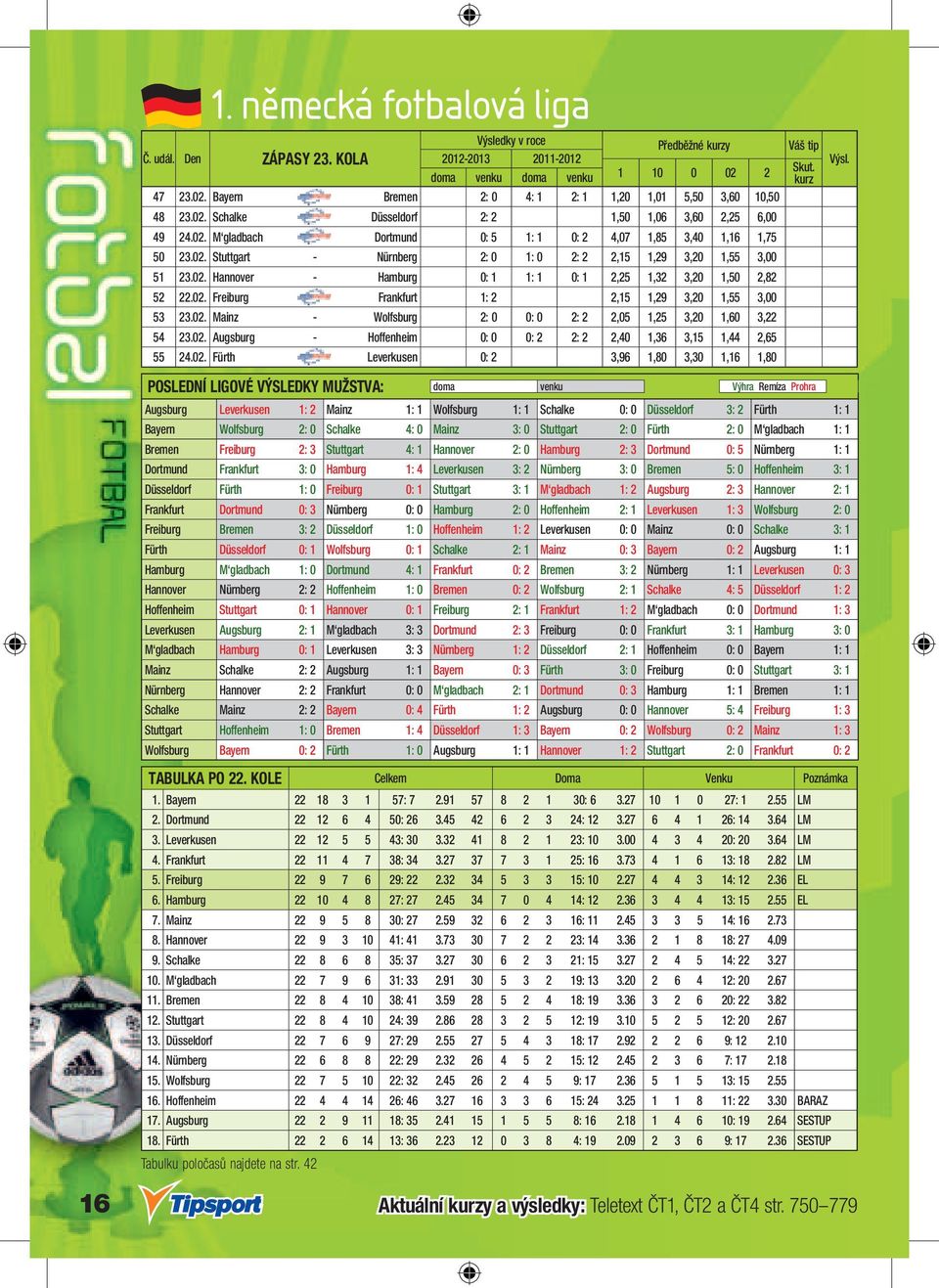 02. Freiburg - Frankfurt 1: 2 2,15 1,29 3,20 1,55 3,00 53 23.02. Mainz - Wolfsburg 2: 0 0: 0 2: 2 2,05 1,25 3,20 1,60 3,22 54 23.02. Augsburg - Hoffenheim 0: 0 0: 2 2: 2 2,40 1,36 3,15 1,44 2,65 55 24.