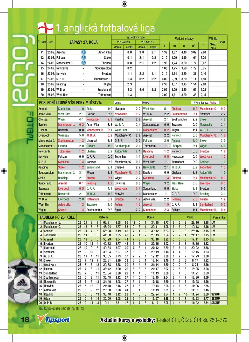 02. Q. P. R. - Manchester U. 1: 3 0: 2 0: 2 6,00 2,39 3,60 1,11 1,50 18 23.02. Reading - Wigan 2: 3 2,30 1,37 3,15 1,54 2,80 19 23.02. W. B. A.