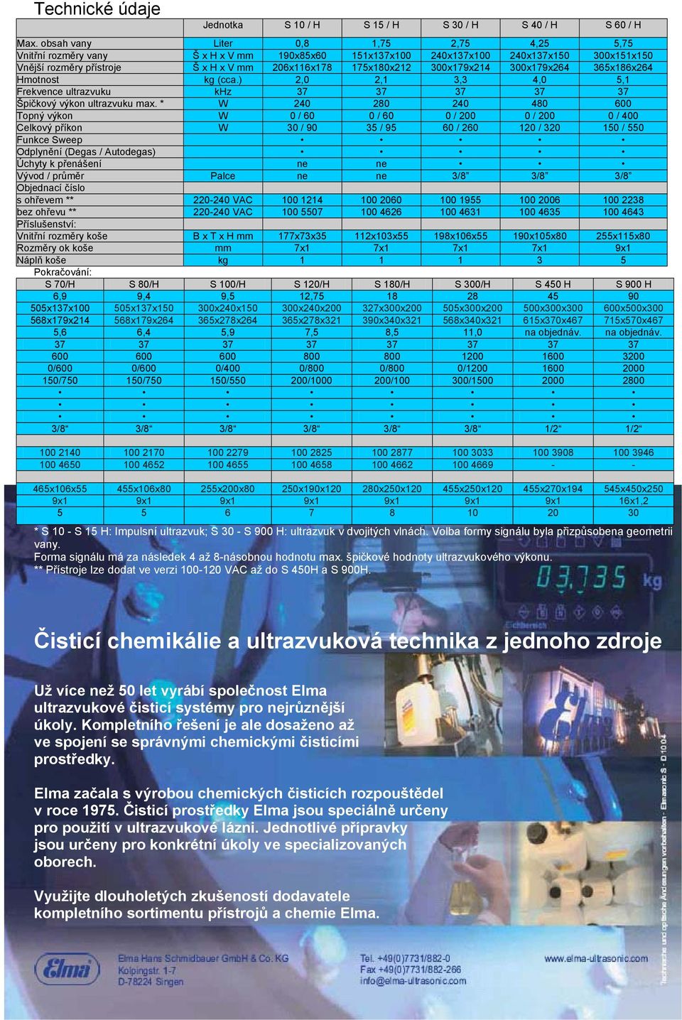 300x179x214 300x179x264 365x186x264 Hmotnost kg (cca.) 2,0 2,1 3,3 4,0 5,1 Frekvence ultrazvuku khz 37 37 37 37 37 Špičkový výkon ultrazvuku max.