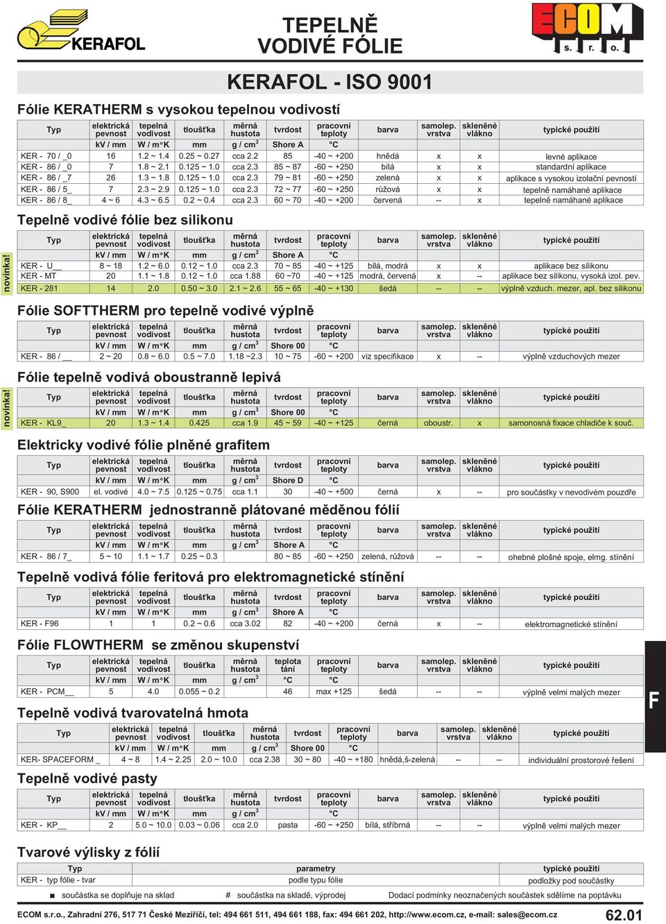 3 ~ 6.5 0.2 ~ 0.4 cca 2.3 60 ~ 70-40 ~ +200 èervená -- x tepelnì namáhané aplikace Tepelnì vodivé fólie bez silikonu KER - U 8 ~ 18 1.2 ~ 6.0 0.12 ~ 1.0 cca 2.